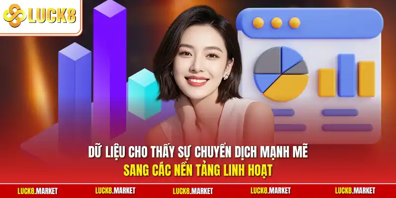 Dữ liệu cho thấy sự chuyển dịch mạnh mẽ sang các nền tảng linh hoạt